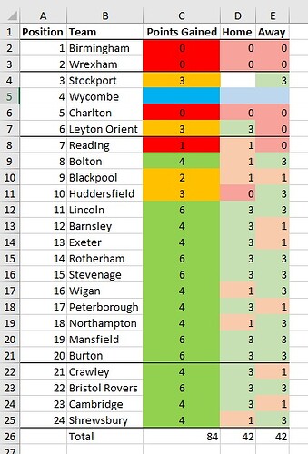 wwfc form 202425k table