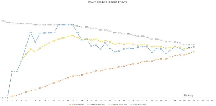 wwfc form 202425h chart