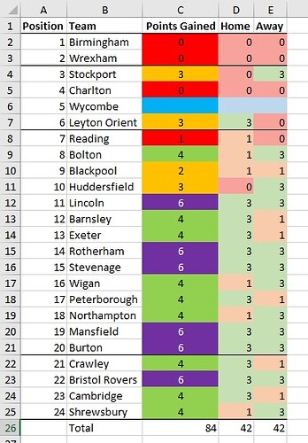 wwfc form 202425L table