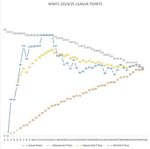 wwfc form 202425k chart compactY