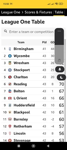 Screenshot_2025-04-18-15-50-09-416_uk.co.bbc.android.sportdomestic