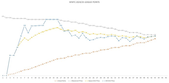 wwfc form 202425i chart