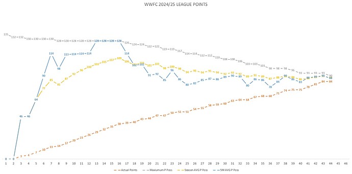 wwfc form 202425j chart