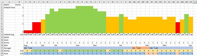 wwfc form 202425e