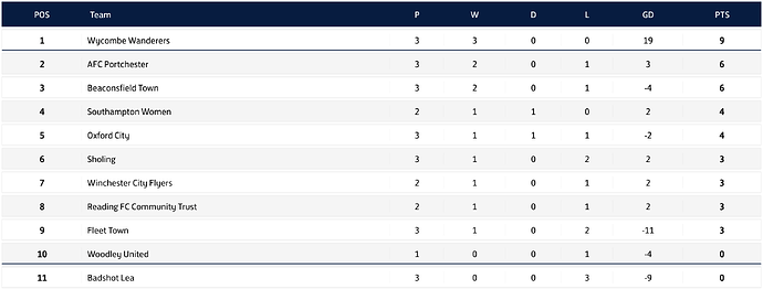 w3 table 14 september