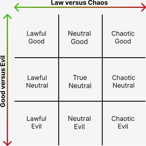 DND_Alignment_Chart.svg