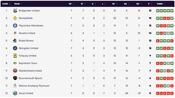 Nat League Table 291026