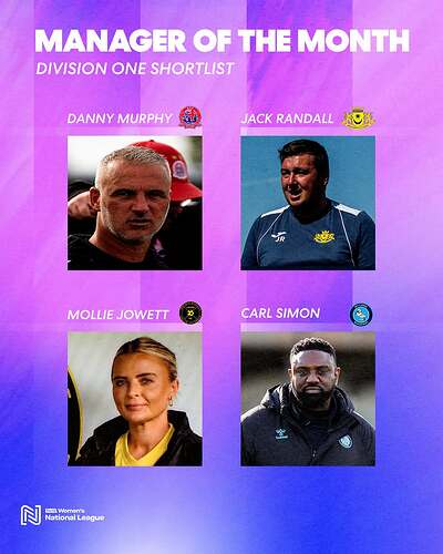 Carl Simon Manager of the month