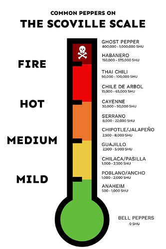 scoville-scale-heat-units-24