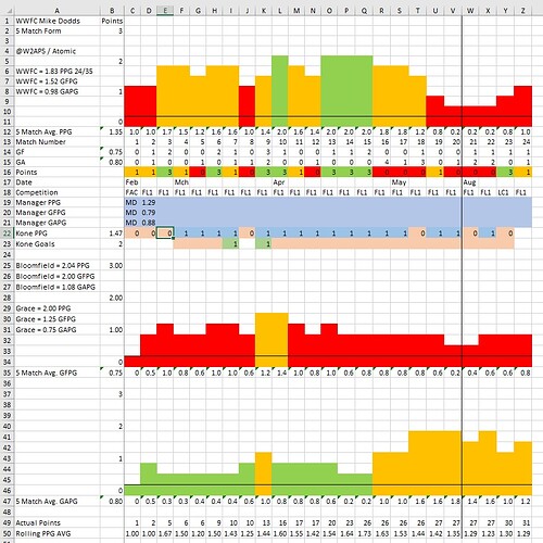 WWFC Dodds Form 2025-08-16